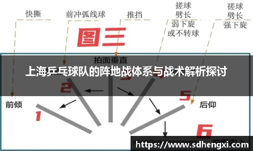 上海乒乓球队的阵地战体系与战术解析探讨